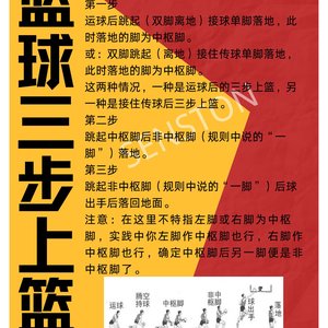 篮球基础训练视频教程全集